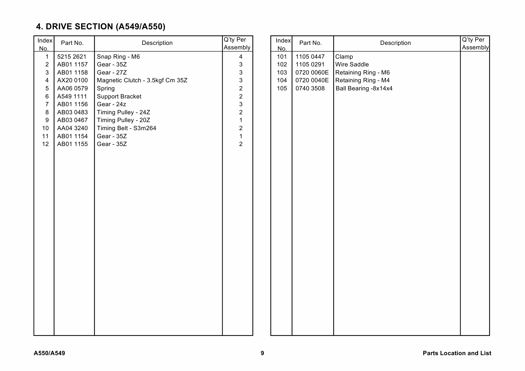 RICOH Options A550 PAPER-TRAY-UNIT Parts Catalog PDF download-6